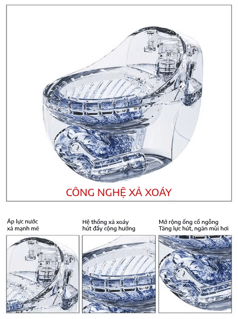Công nghệ xả trên bồn cầu 1 khối
