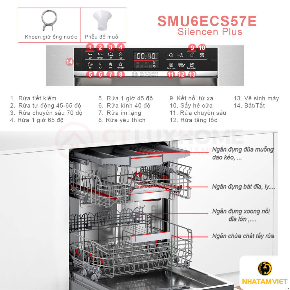 Thông số Máy rửa chén Bosch SMU6ECS57E Thông Số Máy Rửa Chén Bosch Smu6Ecs57E