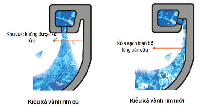 Cong Nghe Ez Clean Tren Bon Cau