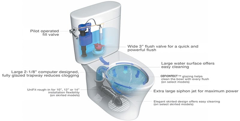 Cong Nghe G Max Xa Thang Tren Bon Cau Toto