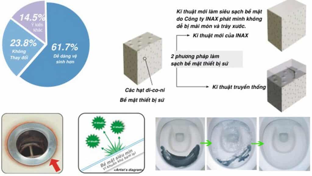 Cong Nghe Hyperkilamic Cua Inax