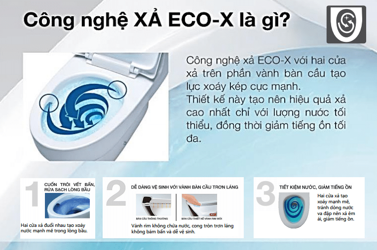 Công Nghệ Eco-X Sử Dụng Tính Năng Xả Kép Từ Hai Cửa, Nguyên Lý Momen Xoắn Giúp Tạo Dòng Nước Xoáy Với Trọng Tâm Là Tâm Xả