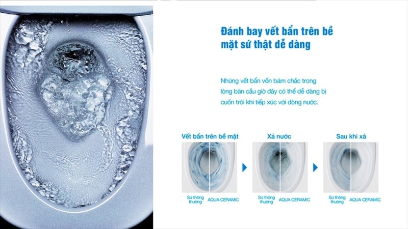 Công Nghệ Trên Bồn Cầu Inax