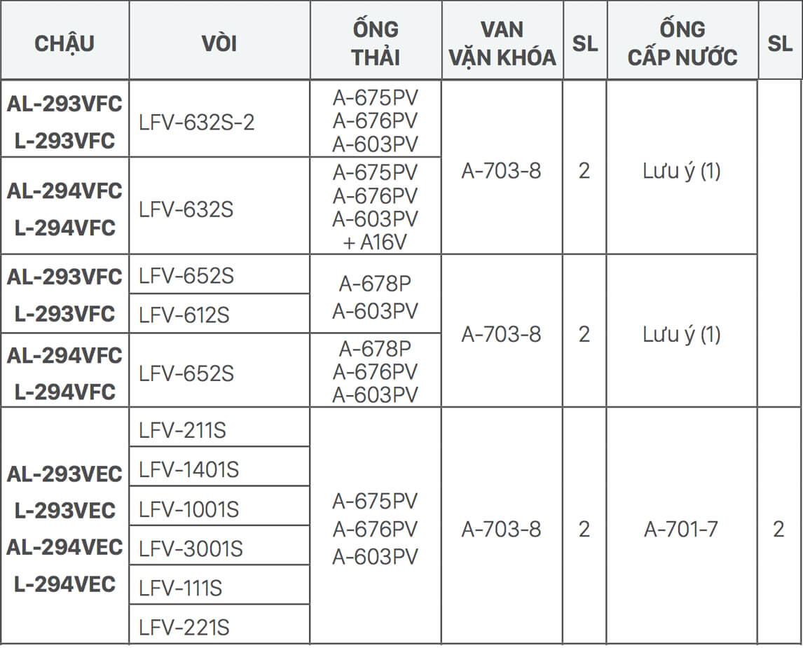 Gợi Ý Kết Hợp Vòi Rửa Và Lavabo Đặt Bàn Inax Al-293Vfc - Nhà Tắm Việt