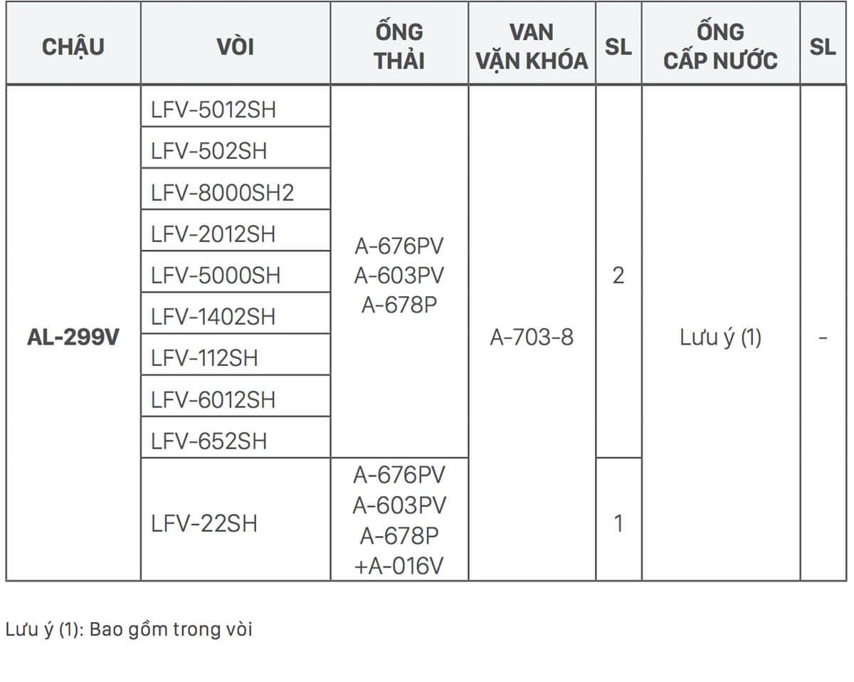 Gợi Ý Kết Hợp Vòi Rửa Và Chậu Rửa Lavabo Đặt Bàn Inax Al-299V - Nhà Tắm Việt